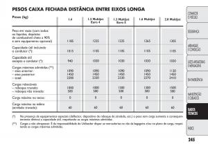 Fiat-Doblo-II-2-manual-del-propietario page 249 min