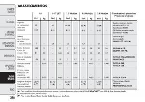 Fiat-Doblo-II-2-manual-del-propietario page 250 min