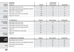 Fiat-Doblo-II-2-manual-del-propietario page 256 min