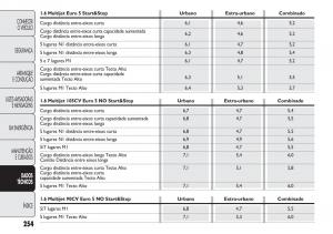 Fiat-Doblo-II-2-manual-del-propietario page 258 min