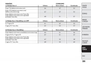 Fiat-Doblo-II-2-manual-del-propietario page 259 min