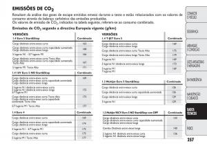 Fiat-Doblo-II-2-manual-del-propietario page 261 min