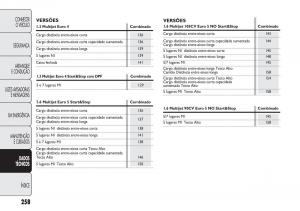 Fiat-Doblo-II-2-manual-del-propietario page 262 min