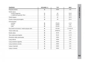 Fiat-Ulysee-II-2-instrukcja-obslugi page 162 min