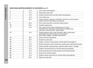 Fiat-Ulysee-II-2-instrukcja-obslugi page 175 min