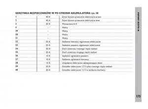 Fiat-Ulysee-II-2-instrukcja-obslugi page 176 min