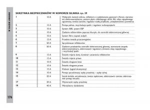 Fiat-Ulysee-II-2-instrukcja-obslugi page 177 min