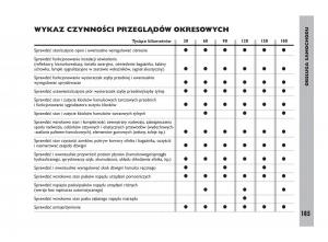 Fiat-Ulysee-II-2-instrukcja-obslugi page 186 min