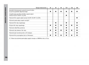 Fiat-Ulysee-II-2-instrukcja-obslugi page 187 min