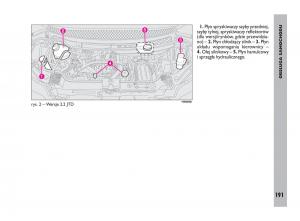 Fiat-Ulysee-II-2-instrukcja-obslugi page 192 min