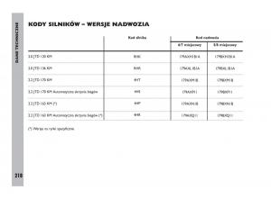 Fiat-Ulysee-II-2-instrukcja-obslugi page 219 min