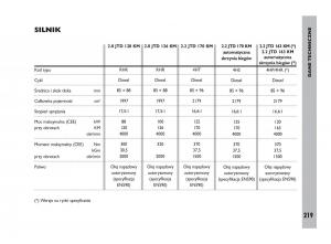 Fiat-Ulysee-II-2-instrukcja-obslugi page 220 min