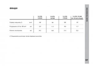 Fiat-Ulysee-II-2-instrukcja-obslugi page 228 min