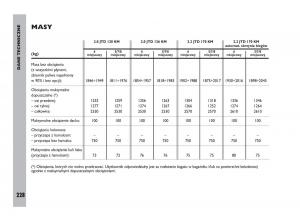 Fiat-Ulysee-II-2-instrukcja-obslugi page 229 min