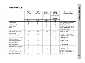 Fiat-Ulysee-II-2-instrukcja-obslugi page 230 min