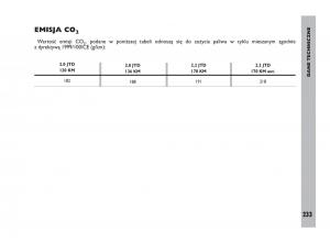 Fiat-Ulysee-II-2-instrukcja-obslugi page 234 min