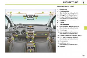 Peugeot-308-SW-I-1-Handbuch page 111 min