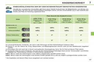 Peugeot-308-SW-I-1-Handbuch page 129 min