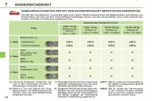 Peugeot-308-SW-I-1-Handbuch page 130 min