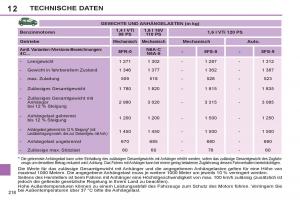 Peugeot-308-SW-I-1-Handbuch page 220 min