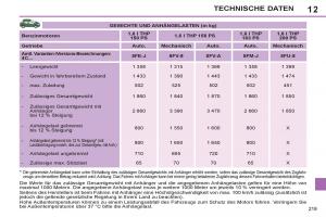 Peugeot-308-SW-I-1-Handbuch page 221 min