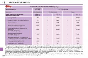 Peugeot-308-SW-I-1-Handbuch page 224 min