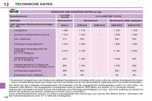 Peugeot-308-SW-I-1-Handbuch page 230 min