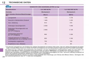 Peugeot-308-SW-I-1-Handbuch page 232 min