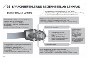 Peugeot-308-SW-I-1-Handbuch page 250 min