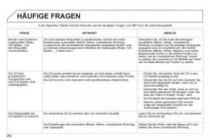 Peugeot-308-SW-I-1-Handbuch page 284 min