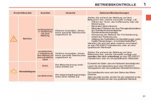 Peugeot-308-SW-I-1-Handbuch page 33 min