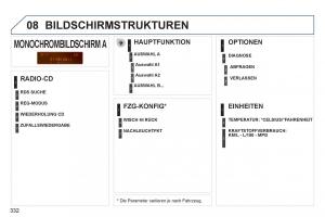 Peugeot-308-SW-I-1-Handbuch page 334 min