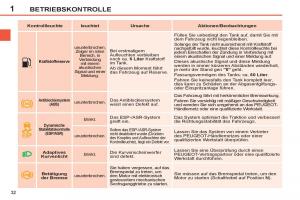 Peugeot-308-SW-I-1-Handbuch page 34 min