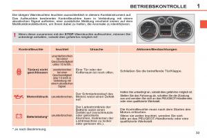 Peugeot-308-SW-I-1-Handbuch page 35 min