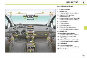 Peugeot-308-SW-I-1-Kezelesi-utmutato page 111 min