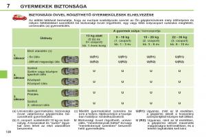 Peugeot-308-SW-I-1-Kezelesi-utmutato page 130 min