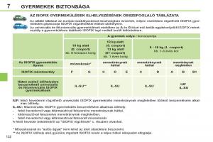 Peugeot-308-SW-I-1-Kezelesi-utmutato page 134 min