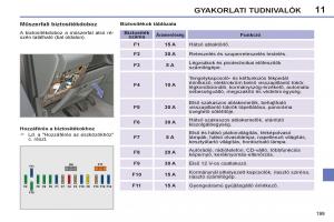 Peugeot-308-SW-I-1-Kezelesi-utmutato page 201 min