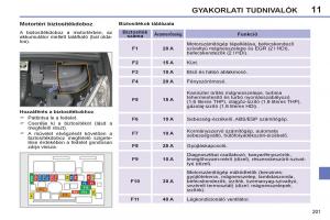 Peugeot-308-SW-I-1-Kezelesi-utmutato page 203 min