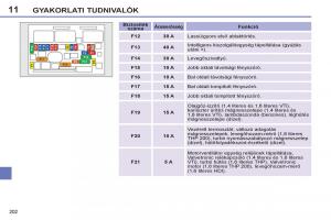 Peugeot-308-SW-I-1-Kezelesi-utmutato page 204 min