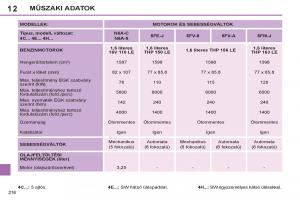 Peugeot-308-SW-I-1-Kezelesi-utmutato page 218 min