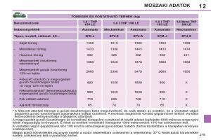 Peugeot-308-SW-I-1-Kezelesi-utmutato page 221 min