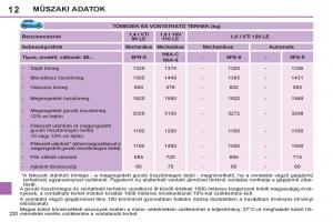 Peugeot-308-SW-I-1-Kezelesi-utmutato page 222 min