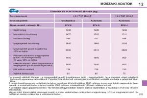 Peugeot-308-SW-I-1-Kezelesi-utmutato page 223 min