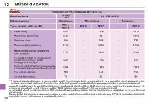 Peugeot-308-SW-I-1-Kezelesi-utmutato page 224 min