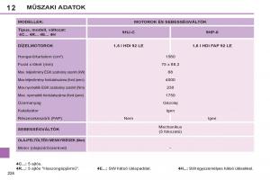 Peugeot-308-SW-I-1-Kezelesi-utmutato page 226 min