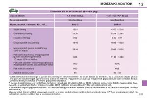 Peugeot-308-SW-I-1-Kezelesi-utmutato page 229 min