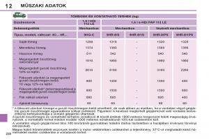 Peugeot-308-SW-I-1-Kezelesi-utmutato page 230 min