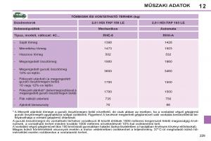 Peugeot-308-SW-I-1-Kezelesi-utmutato page 231 min