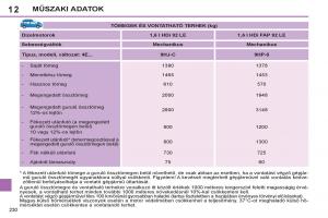 Peugeot-308-SW-I-1-Kezelesi-utmutato page 232 min